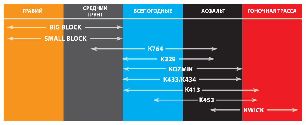 Подбор шин для скутеров