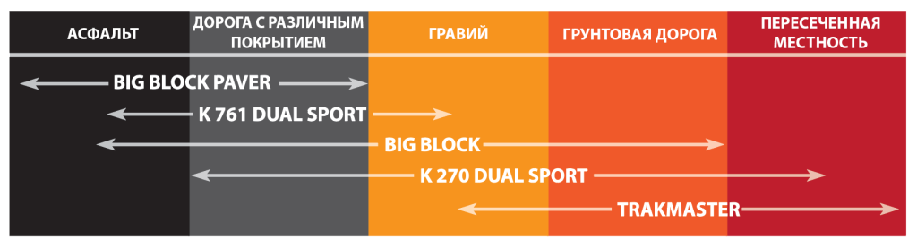 Подбор шин для мотоцикла
