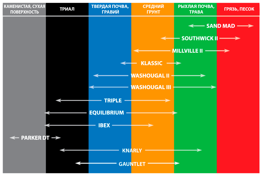 Подбор шин для эндуро