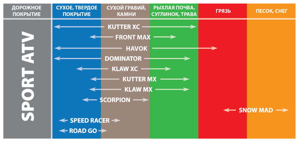 Подбор шин для квадроциклов/ATV/UTV
